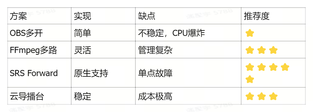 从Demo到上线:我们如何让数字人直播真正“跑起来”