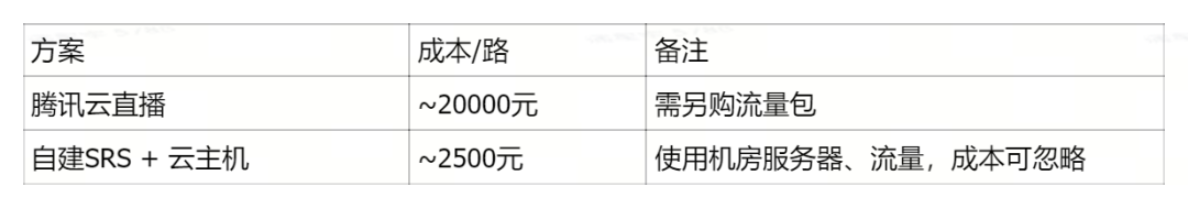从Demo到上线:我们如何让数字人直播真正“跑起来”