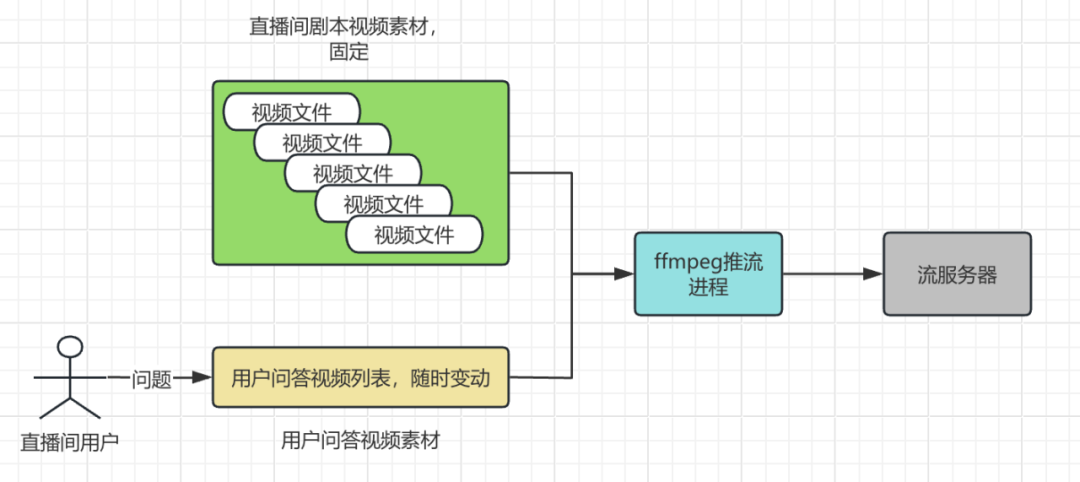 从Demo到上线:我们如何让数字人直播真正“跑起来”