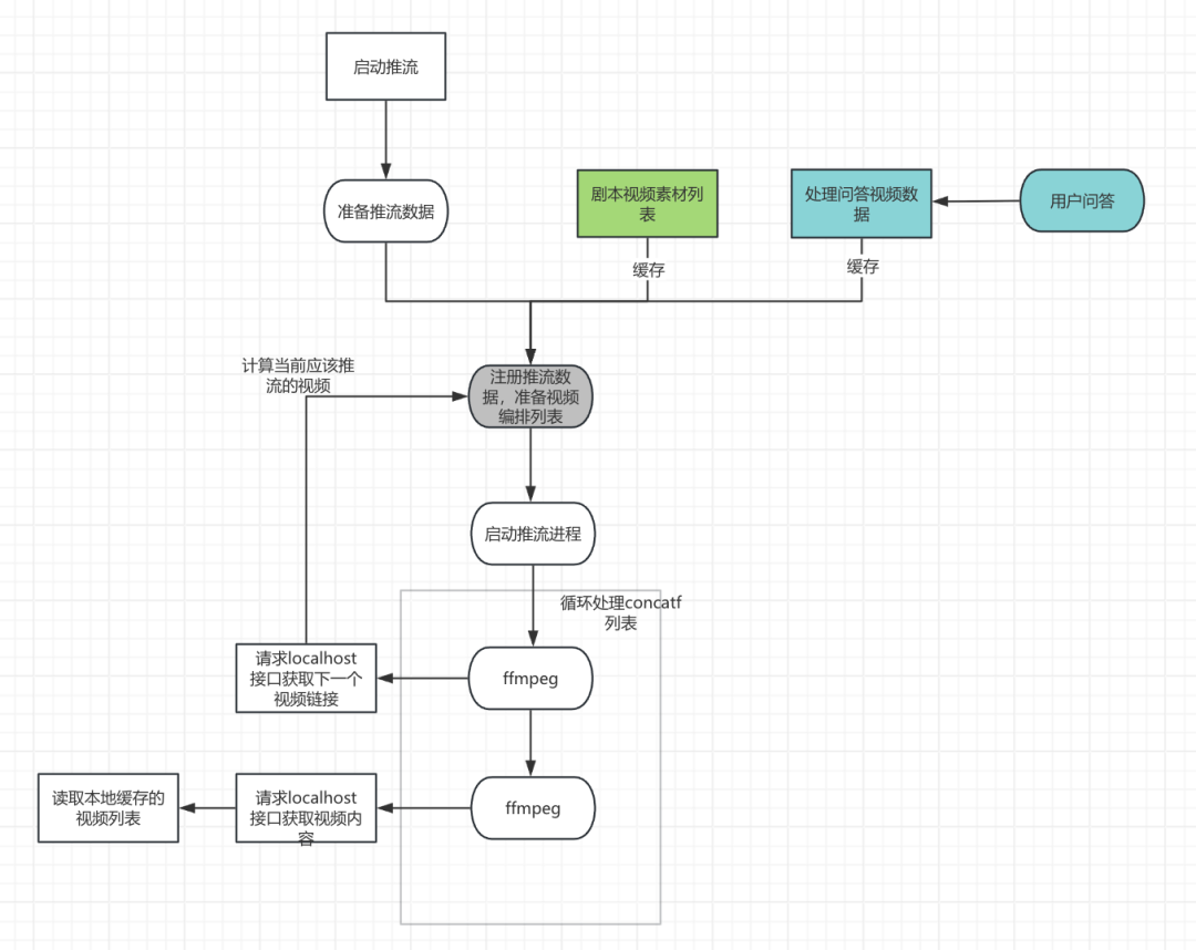 从Demo到上线:我们如何让数字人直播真正“跑起来”