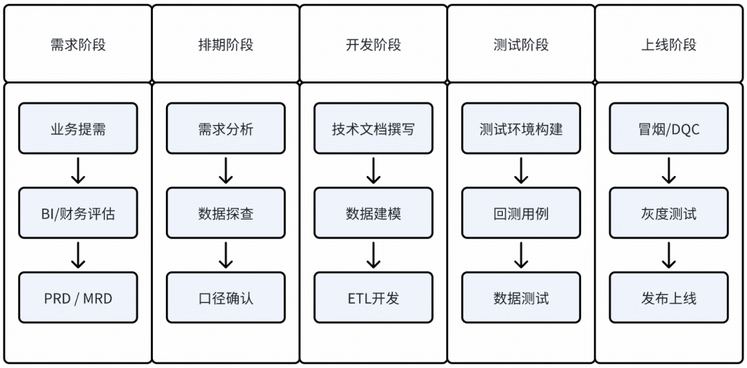 财务数仓 Claude AI Coding 应用实战