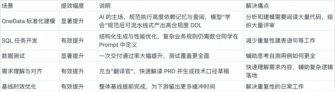财务数仓 Claude AI Coding 应用实战