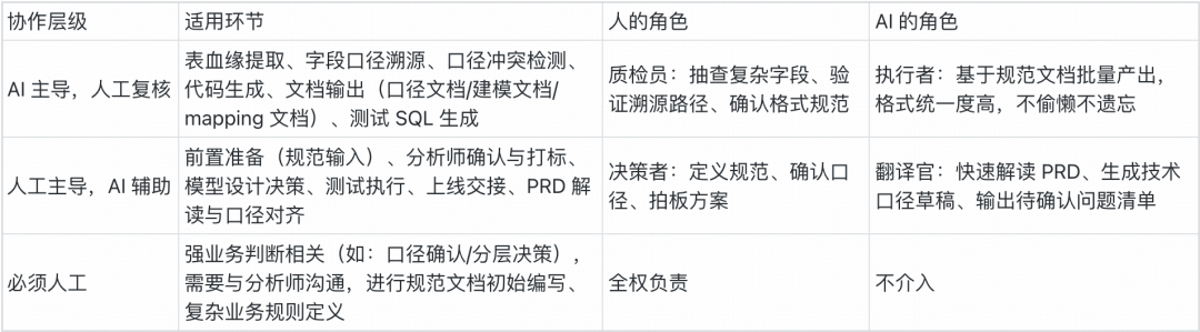 财务数仓 Claude AI Coding 应用实战