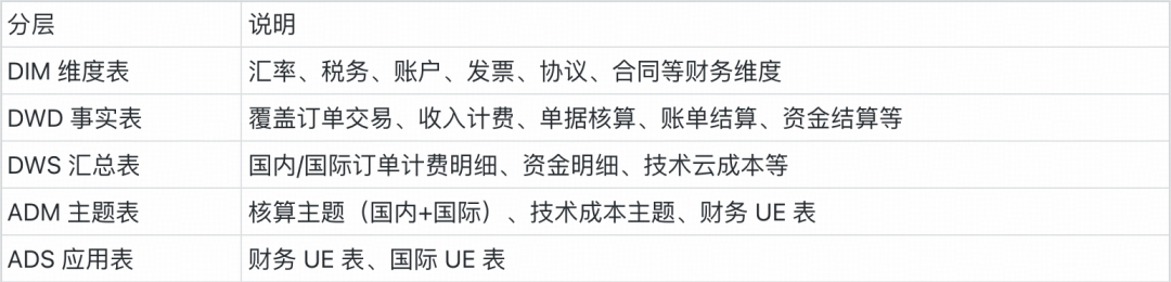 财务数仓 Claude AI Coding 应用实战
