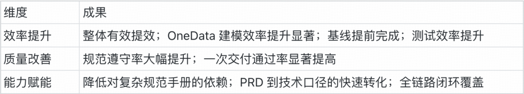 财务数仓 Claude AI Coding 应用实战