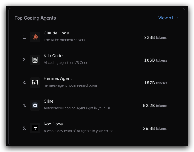 一文看懂：Hermes Agent与OpenClaw全维度对比