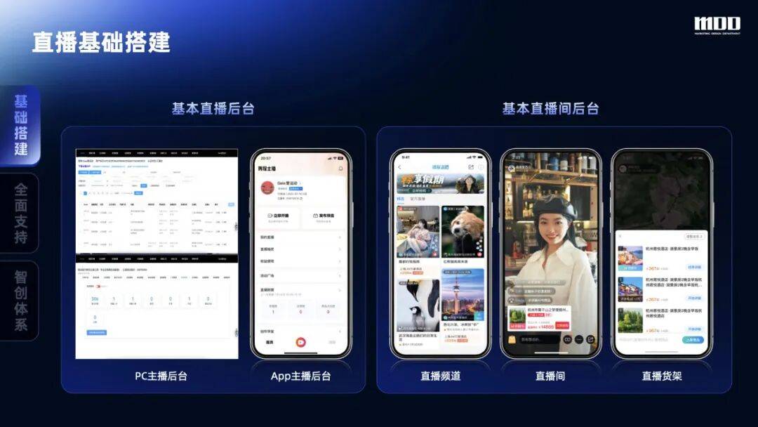从手动到智创,携程直播全链路设计的跃迁之路