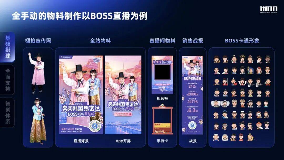 从手动到智创,携程直播全链路设计的跃迁之路