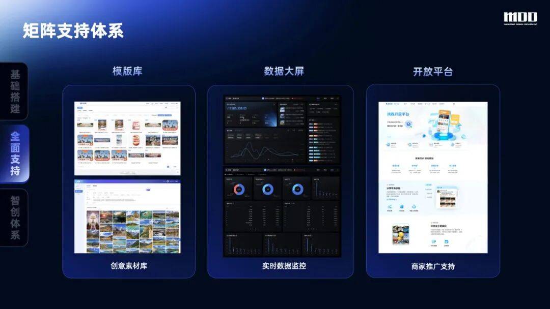 从手动到智创,携程直播全链路设计的跃迁之路
