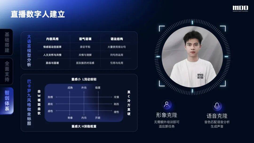 从手动到智创,携程直播全链路设计的跃迁之路