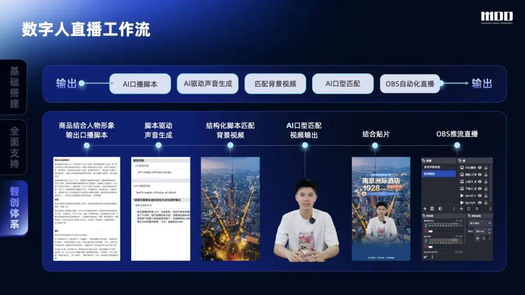 从手动到智创,携程直播全链路设计的跃迁之路