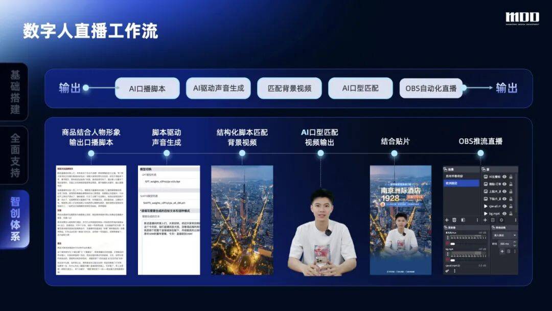 从手动到智创，携程直播全链路设计的跃迁之路