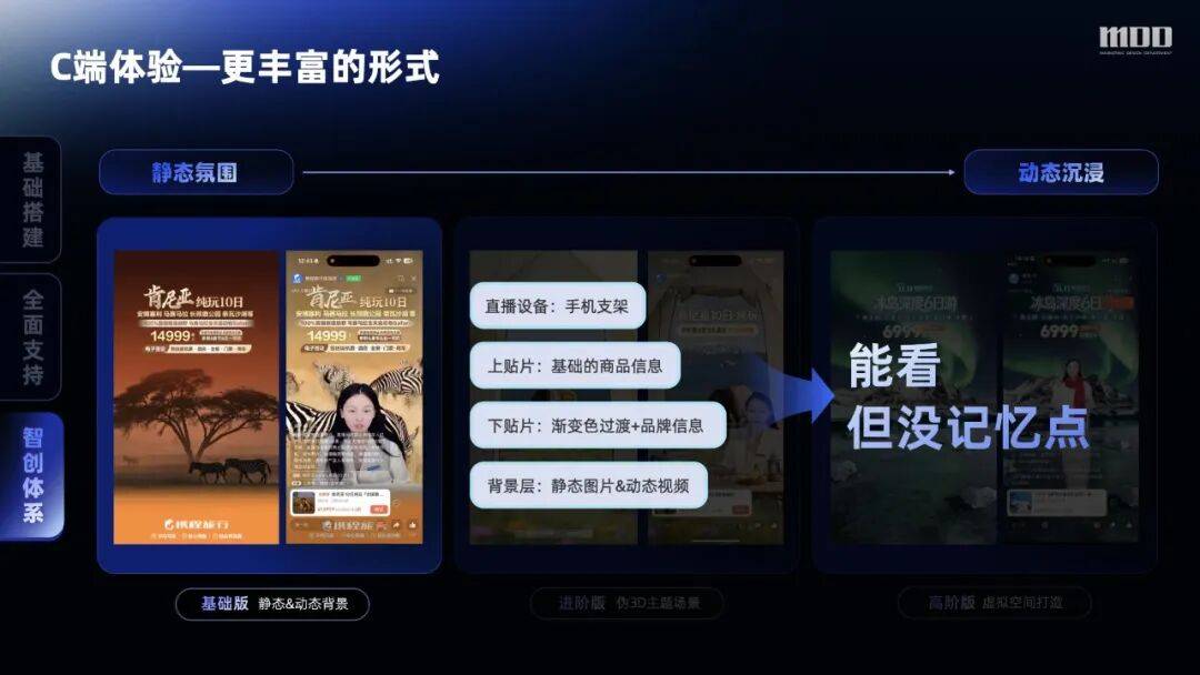 从手动到智创,携程直播全链路设计的跃迁之路