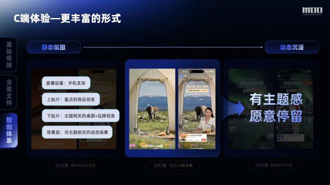 从手动到智创,携程直播全链路设计的跃迁之路