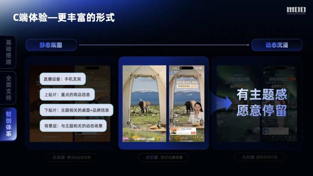 从手动到智创，携程直播全链路设计的跃迁之路