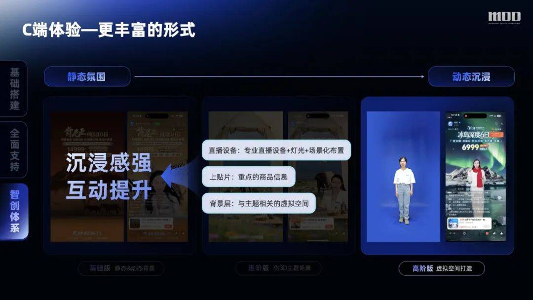 从手动到智创,携程直播全链路设计的跃迁之路