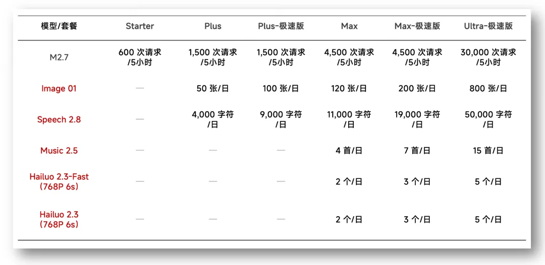 MiniMax发布MMX-CLI：为 Agent 设计的全模态命令行工具
