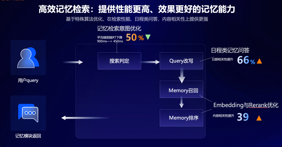 阿里云百炼「记忆库」正式上线,让龙虾真正记住你!