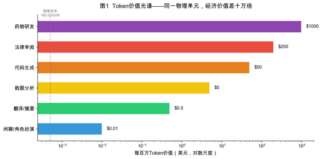 Token经济学七问——一份关于AI新经济的入门地图