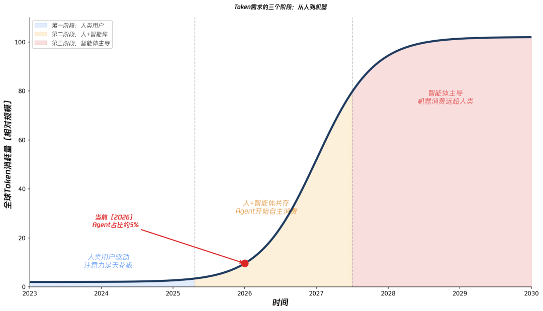 Token经济学七问——一份关于AI新经济的入门地图