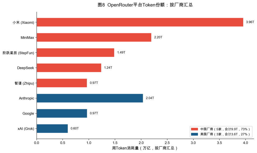 Token经济学七问——一份关于AI新经济的入门地图