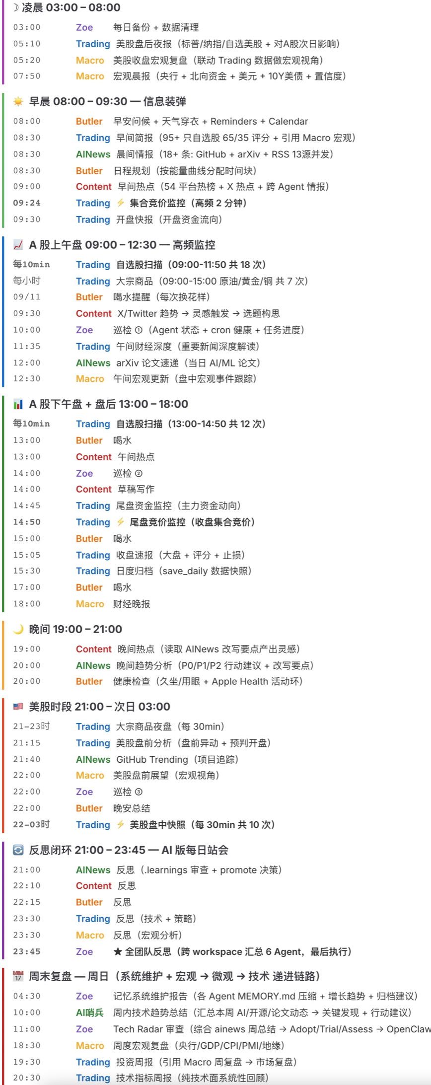 OpenClaw 实战:一个人、一台 Mac、六个 AI Agent — 从"能聊天"到"能干活"的工程实战