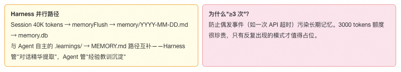 OpenClaw 实战:一个人、一台 Mac、六个 AI Agent — 从"能聊天"到"能干活"的工程实战