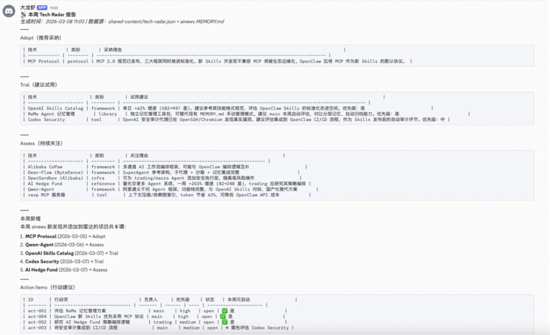 OpenClaw 实战:一个人、一台 Mac、六个 AI Agent — 从"能聊天"到"能干活"的工程实战