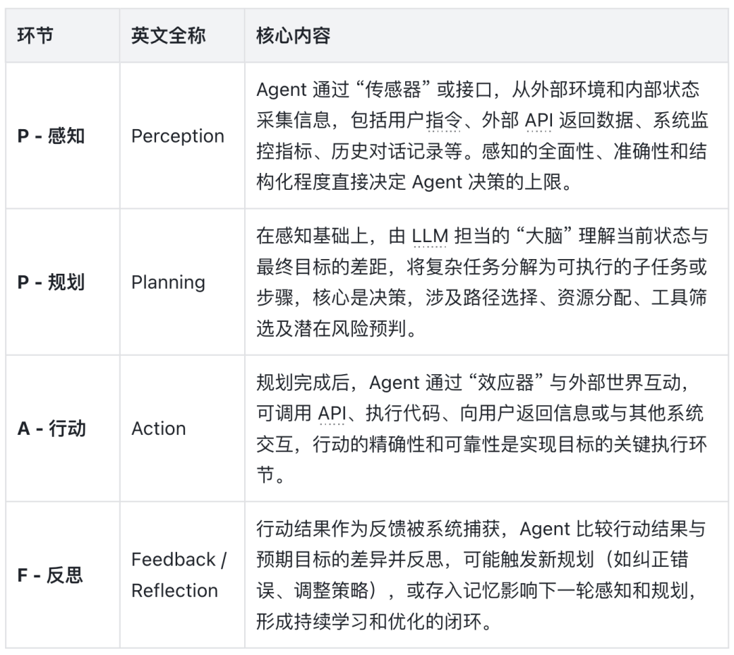 万字干货：理解 Harness Engineering，看这一篇就够了