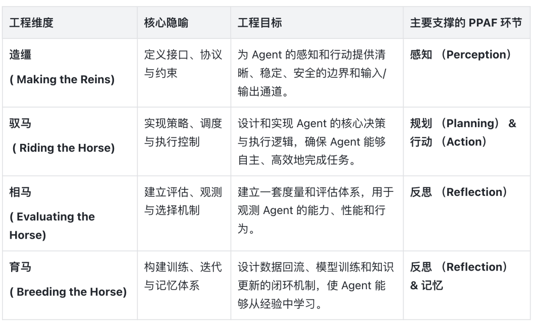万字干货：理解 Harness Engineering，看这一篇就够了