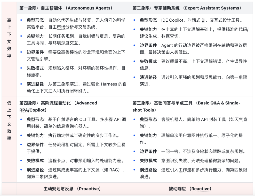 万字干货：理解 Harness Engineering，看这一篇就够了