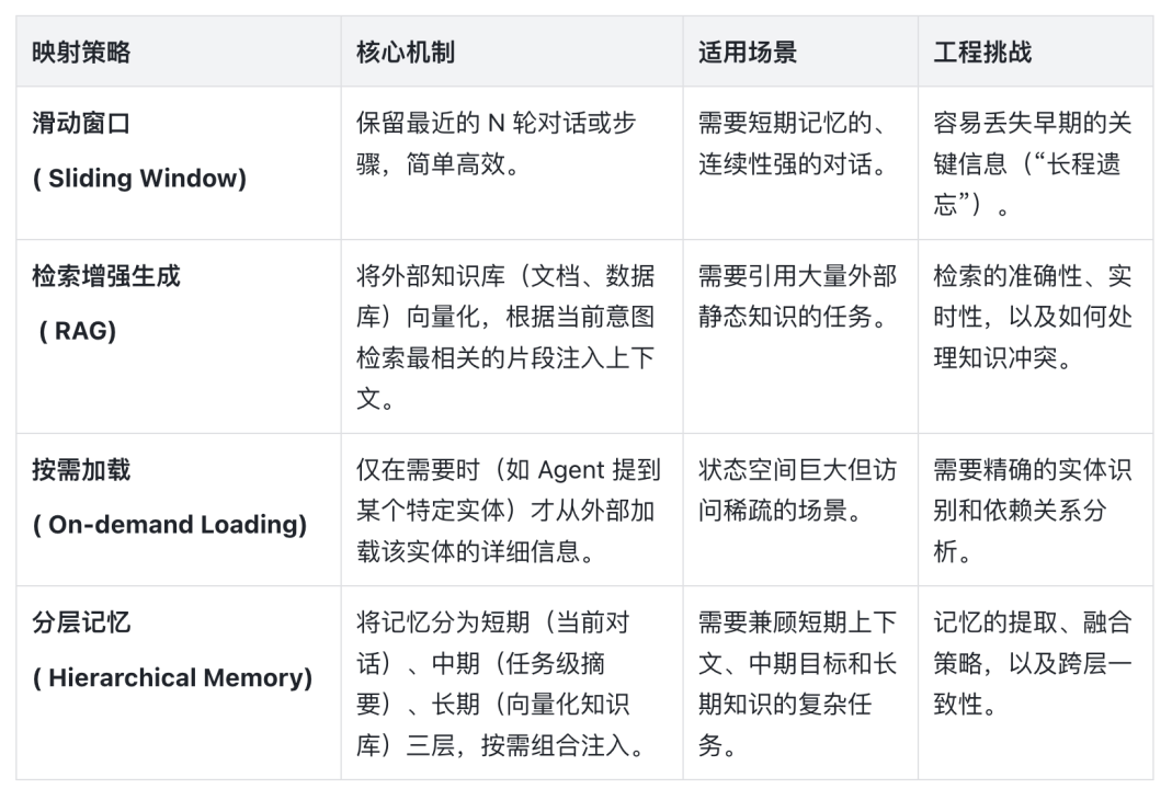 万字干货：理解 Harness Engineering，看这一篇就够了