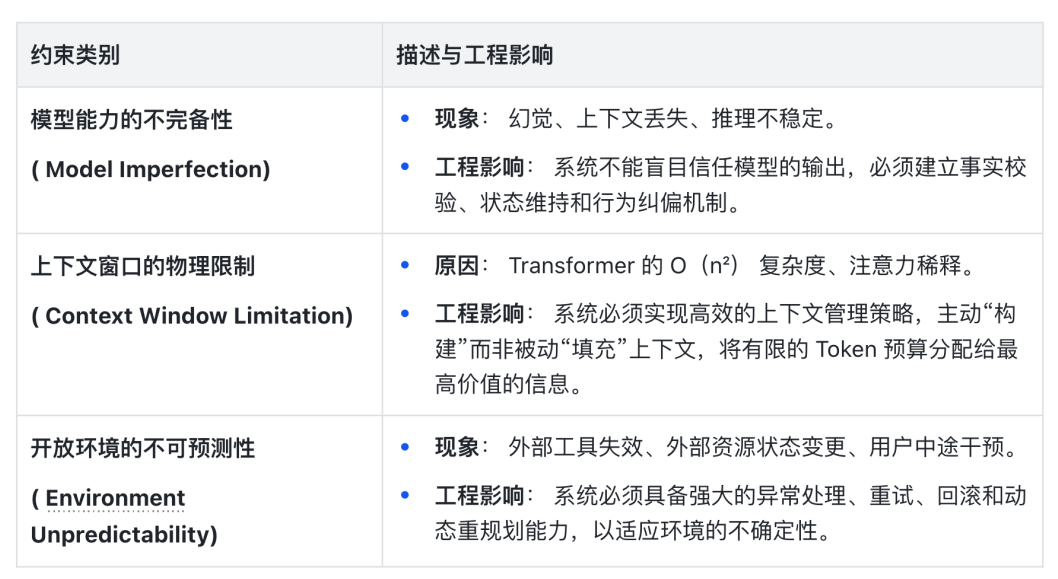 万字干货：理解 Harness Engineering，看这一篇就够了