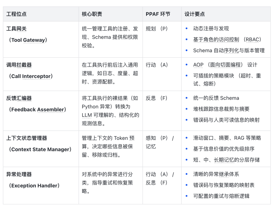 万字干货：理解 Harness Engineering，看这一篇就够了