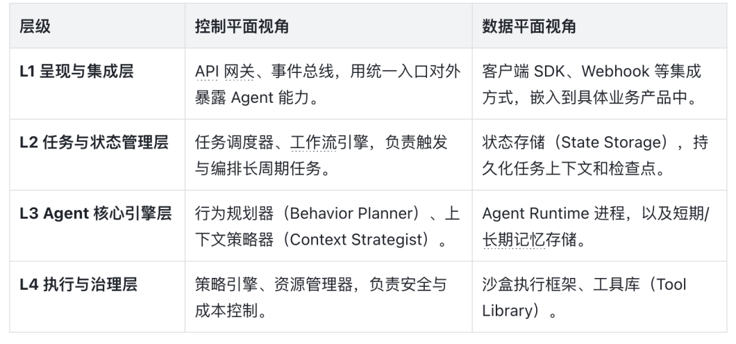 万字干货：理解 Harness Engineering，看这一篇就够了
