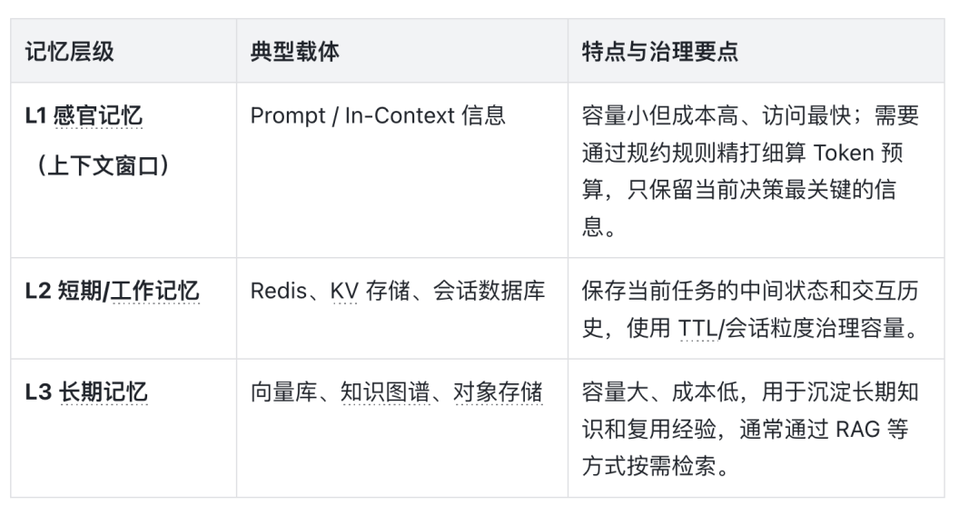 万字干货：理解 Harness Engineering，看这一篇就够了