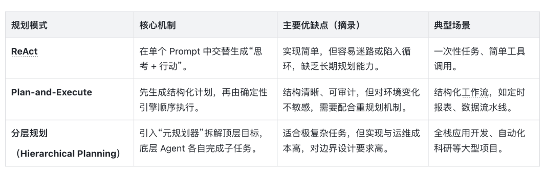 万字干货：理解 Harness Engineering，看这一篇就够了