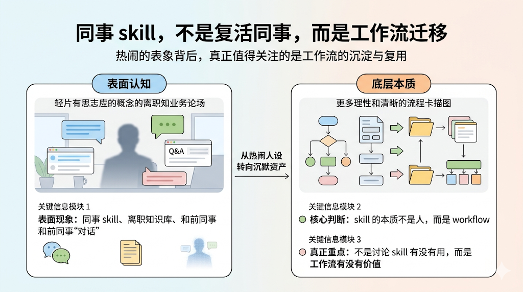 OpenClaw热潮后,同事Skill火了/中层管理消失了,但你看懂了吗?