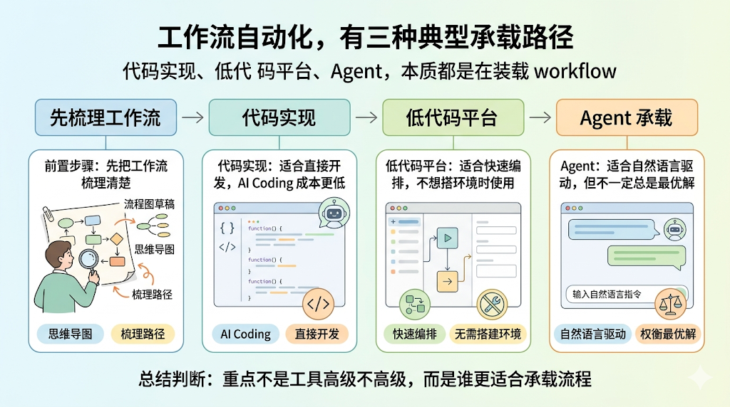 OpenClaw热潮后,同事Skill火了/中层管理消失了,但你看懂了吗?