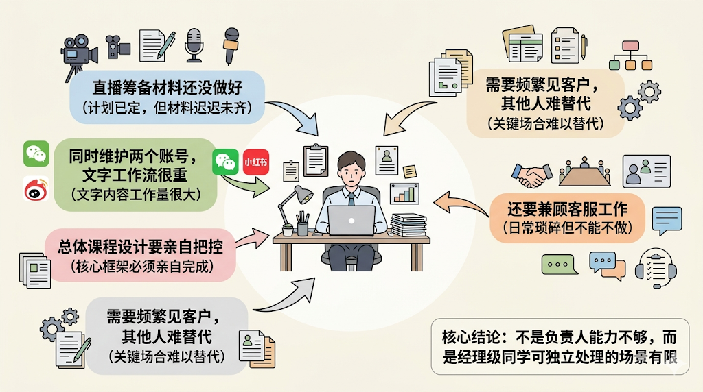 OpenClaw热潮后,同事Skill火了/中层管理消失了,但你看懂了吗?
