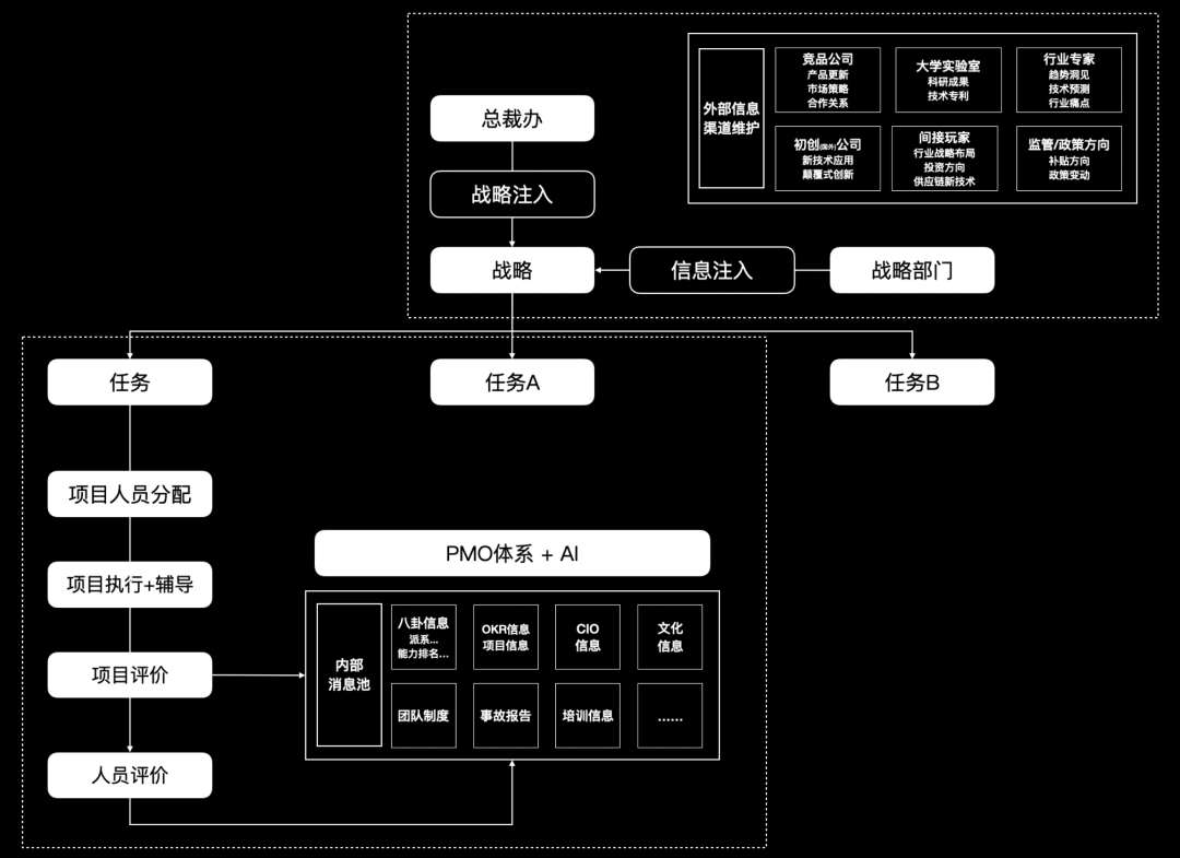 OpenClaw热潮后,同事Skill火了/中层管理消失了,但你看懂了吗?