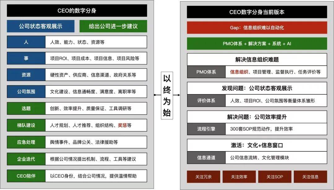 OpenClaw热潮后,同事Skill火了/中层管理消失了,但你看懂了吗?