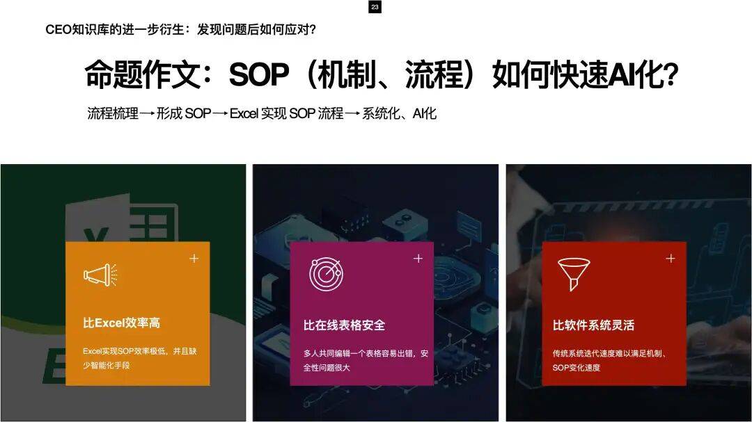 OpenClaw热潮后,同事Skill火了/中层管理消失了,但你看懂了吗?