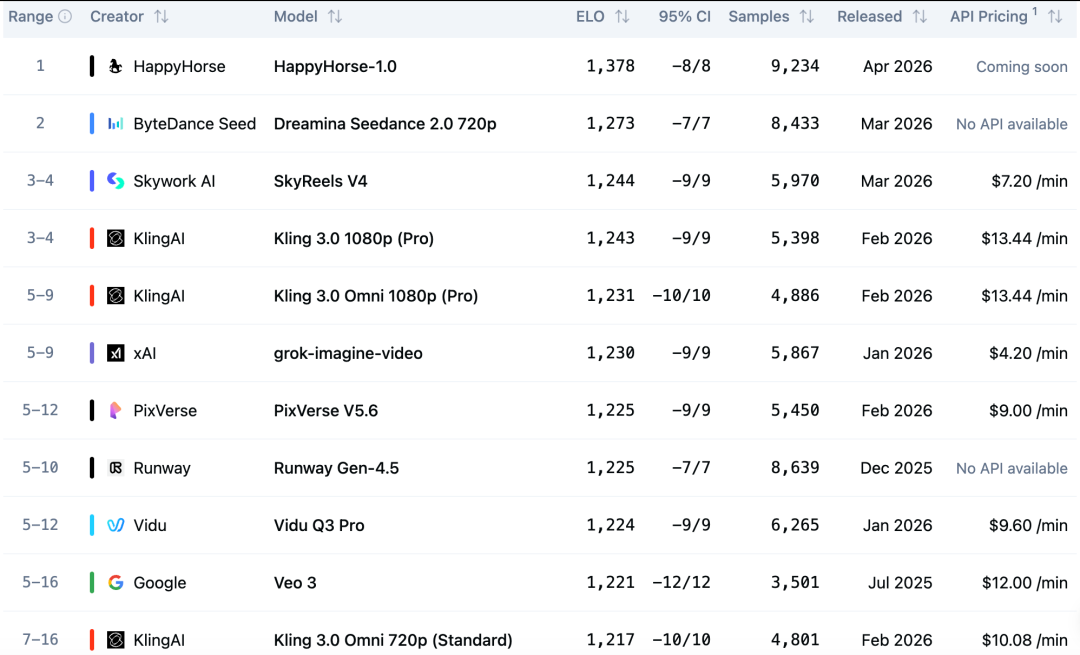 阿里HappyHorse，一场关于“Token经济”的阳谋