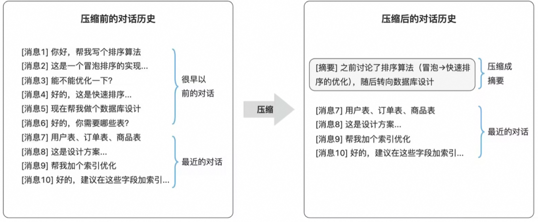 深度解析 OpenClaw 在 Prompt / Context / Harness 三个维度中的设计哲学与实践