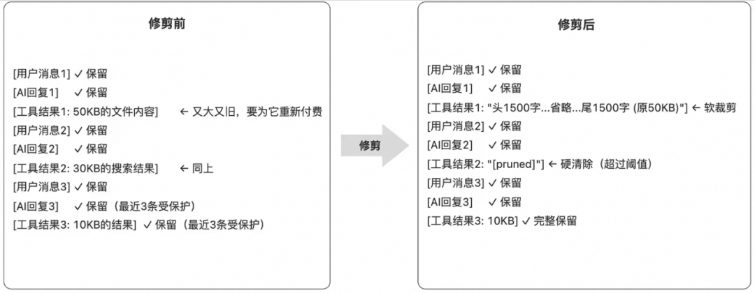 深度解析 OpenClaw 在 Prompt / Context / Harness 三个维度中的设计哲学与实践