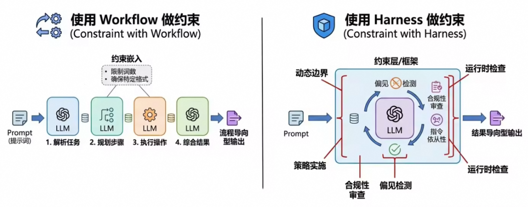 深度解析 OpenClaw 在 Prompt / Context / Harness 三个维度中的设计哲学与实践