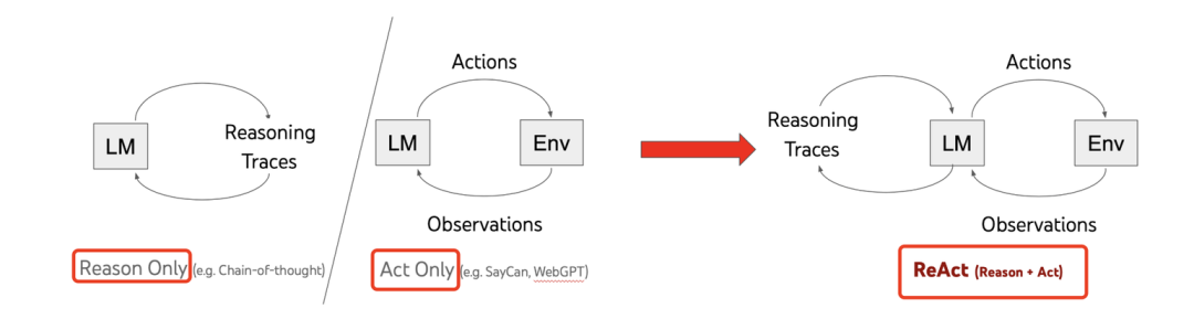 详尽地带你从零开始设计实现一个AI Agent框架