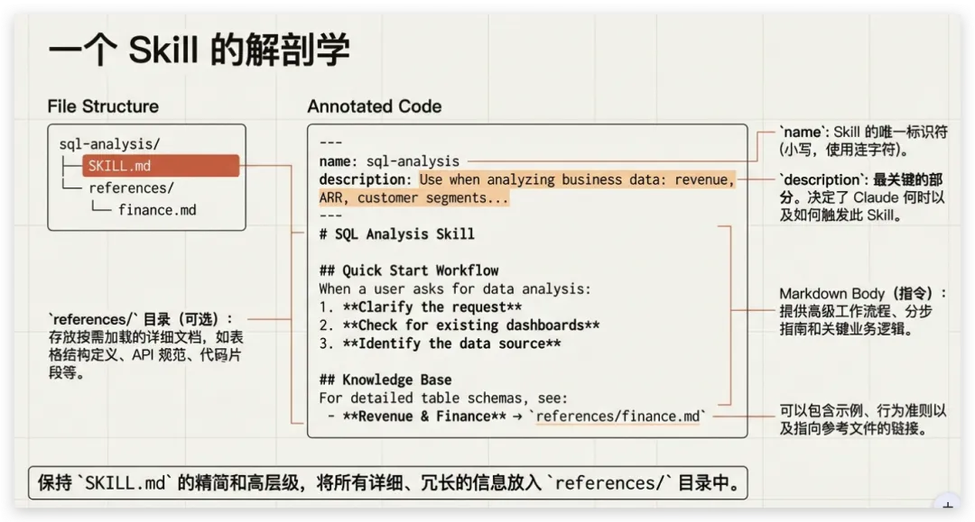 万字干货!Agent Skills从入门到精通