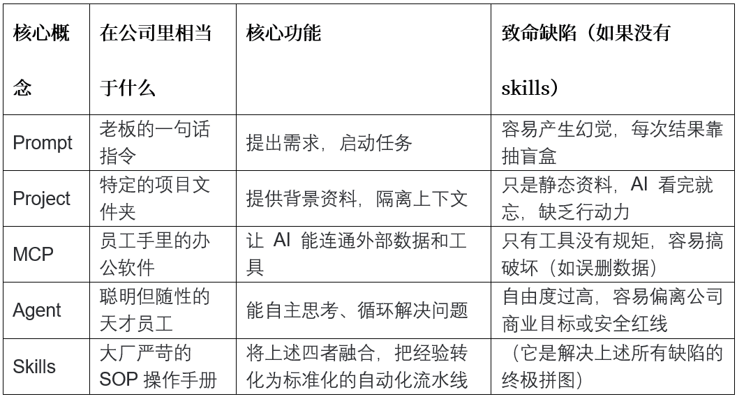 万字干货!Agent Skills从入门到精通